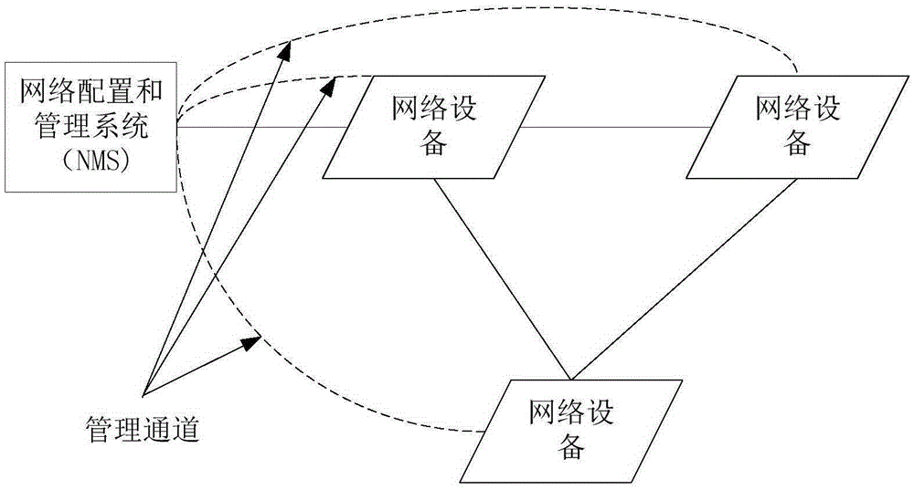 Method and system for realizing automatic configuration and installation of network equipment