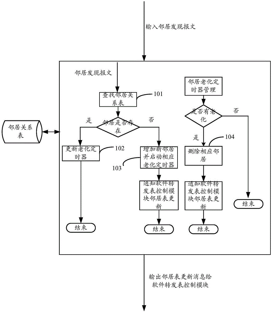 Method and system for realizing automatic configuration and installation of network equipment