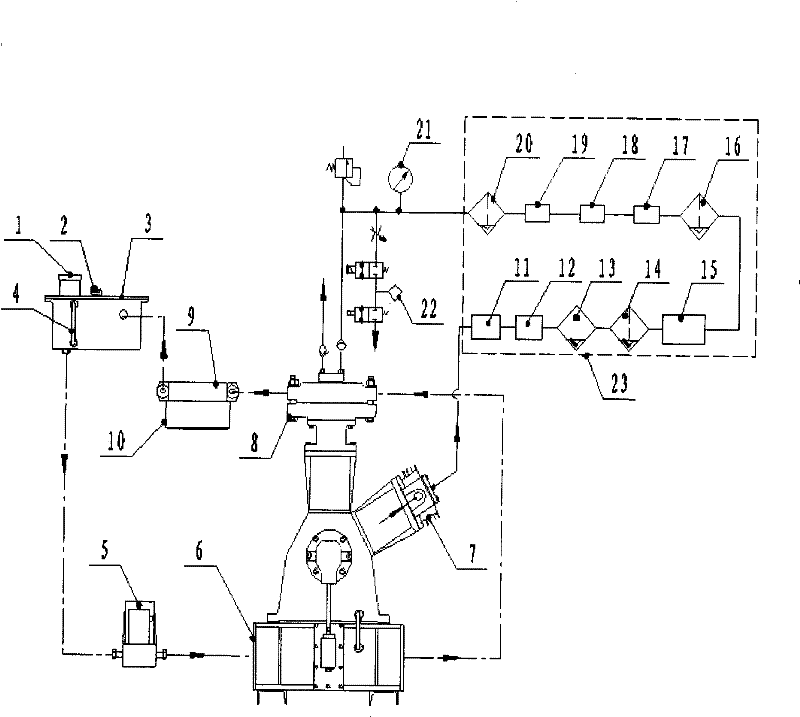 Mobile clean compressed gas preparation device