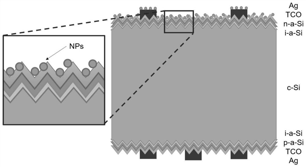 Preparation method of perovskite quantum dot surface passivation layer suitable for HIT battery