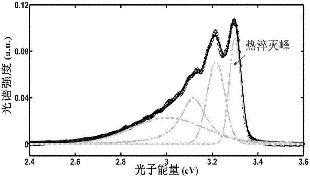 Nondestructive measurement method adopting heterotherm PL spectrum for obtaining semiconductor material impurity ionization energy