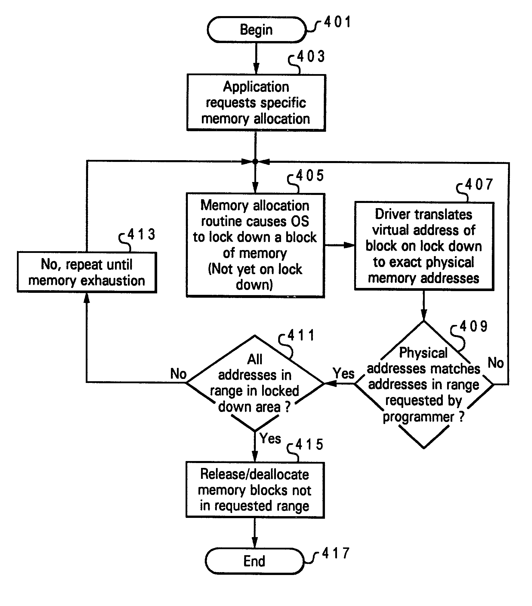 Programmatically pre-selecting specific physical memory blocks to allocate to an executing application