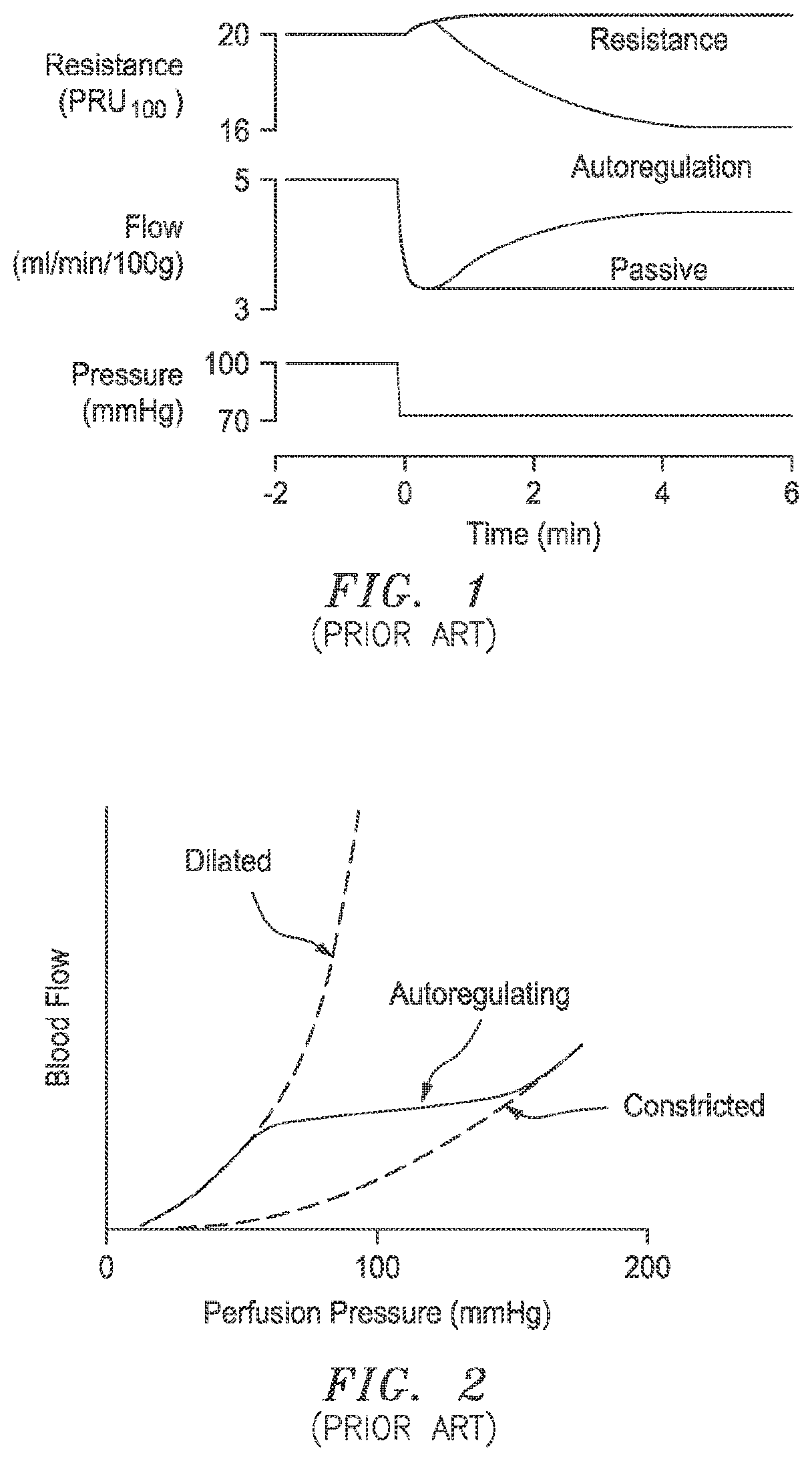 Autoregulation system and method using tissue oximetry and blood pressure