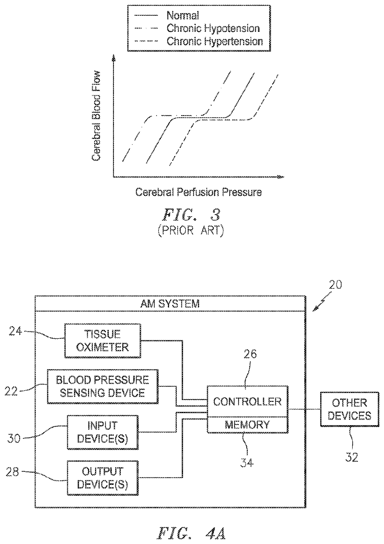Autoregulation system and method using tissue oximetry and blood pressure