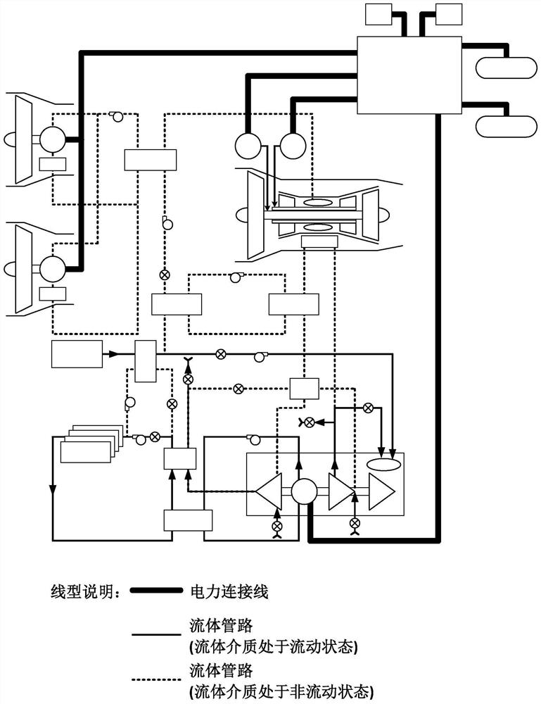 An integrated energy management system for hybrid electric propulsion aircraft