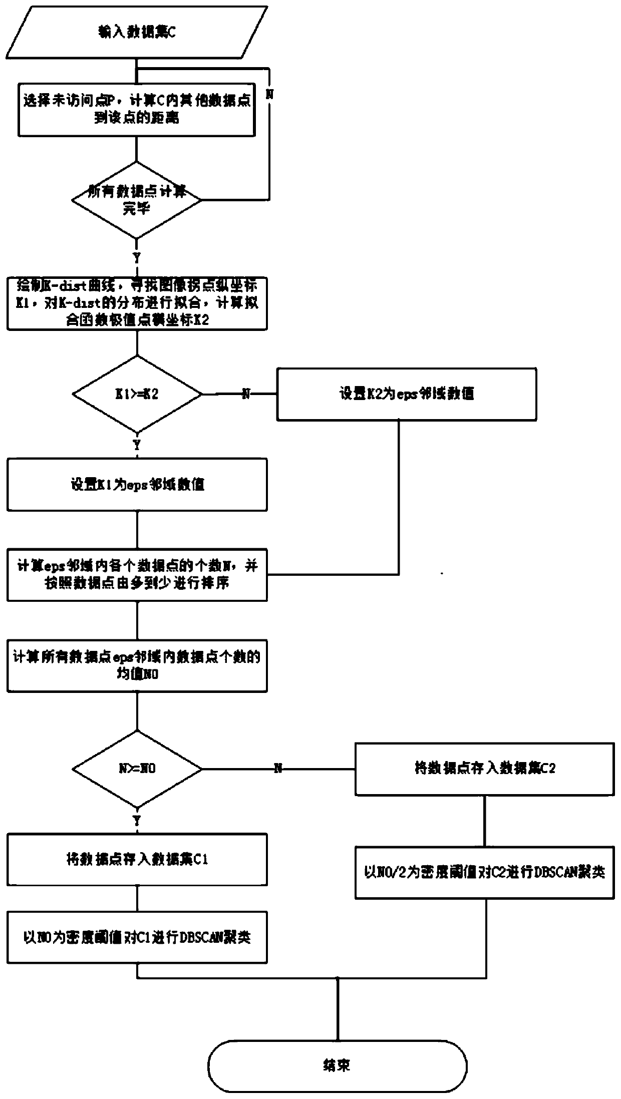 Radar dynamic target calibration method and system based on eye-movement tracking