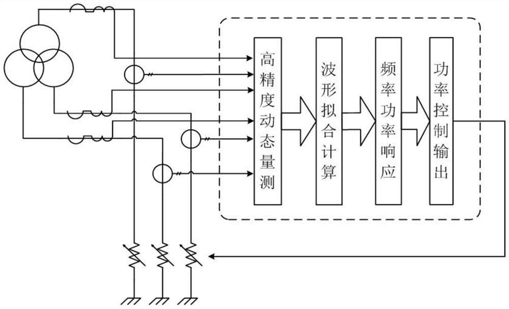 System and method for adaptively adjusting power load according to power grid frequency deviation