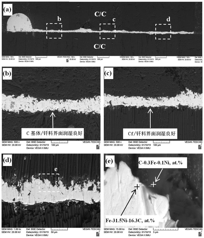 A Method for Rapid Wetting of Carbon Fibers in Ceramic Matrix Composites Using Fe as Active Element