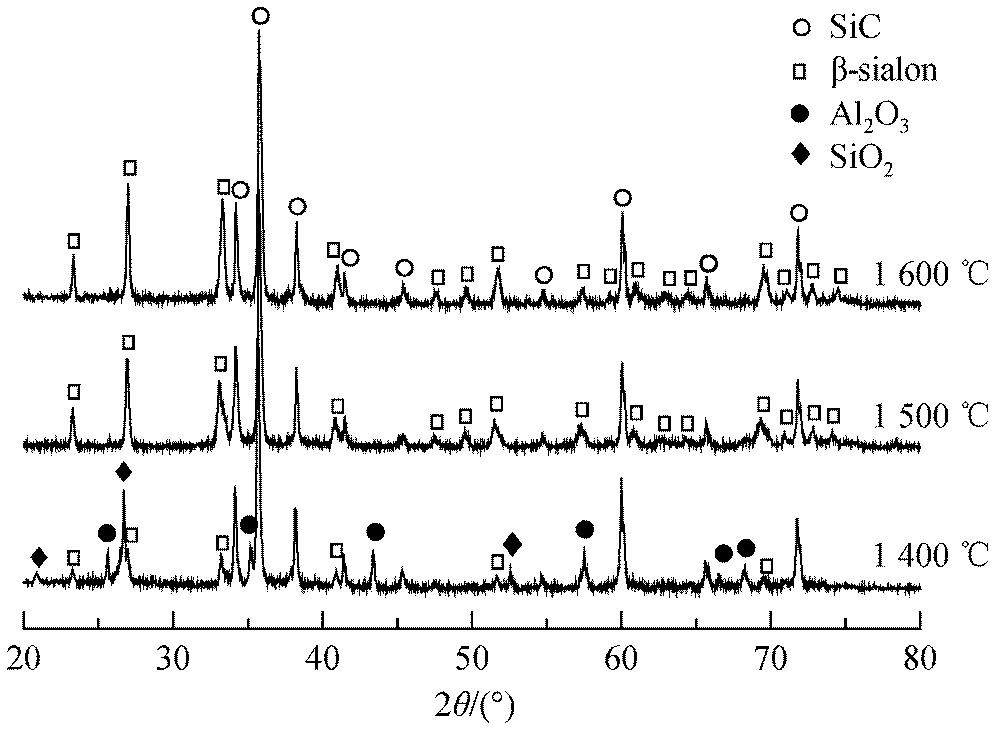 Multiphase ceramics material with low density and high strength and preparation method thereof