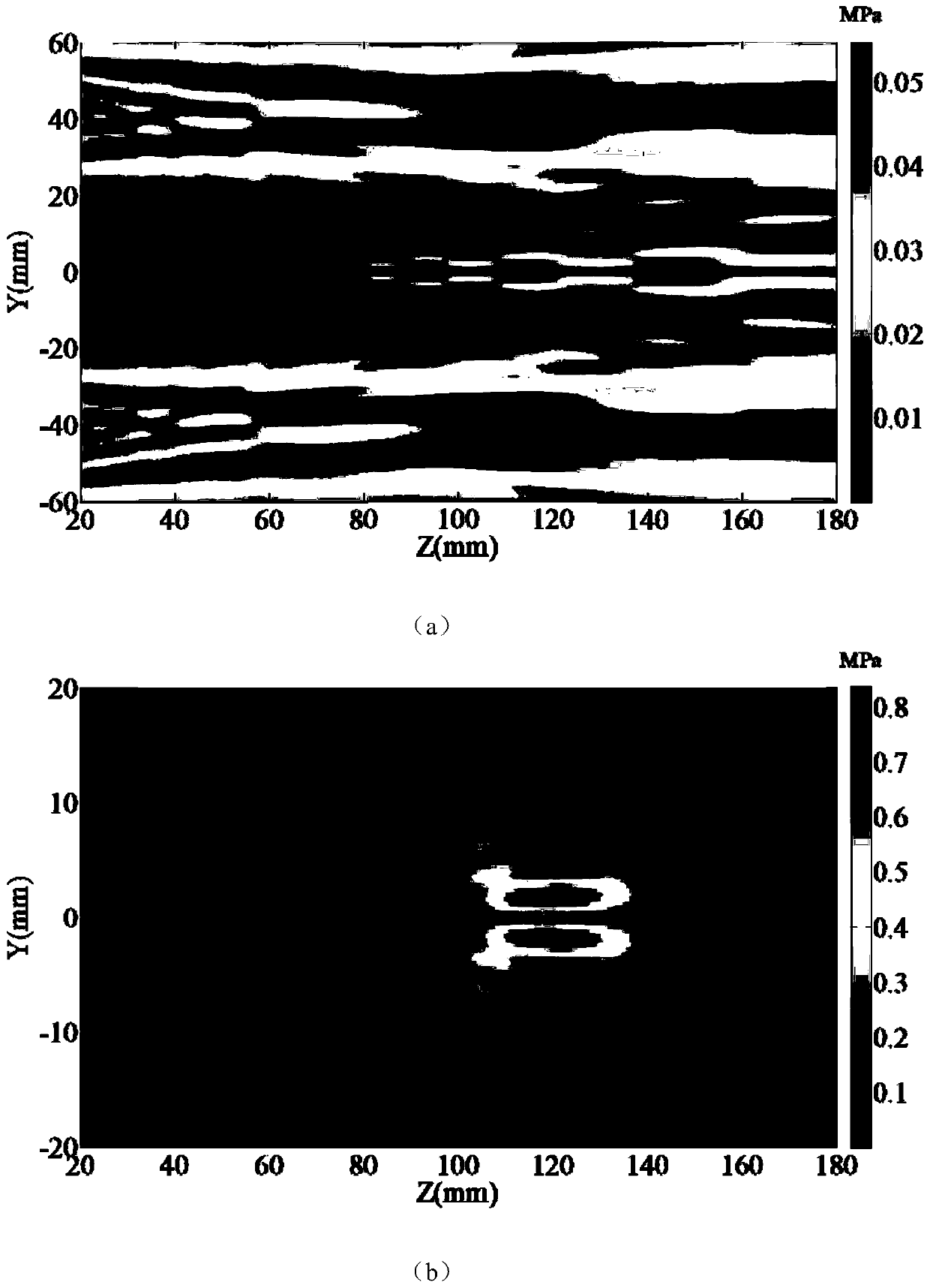 A device and method for generating spatially focused vortex sound field