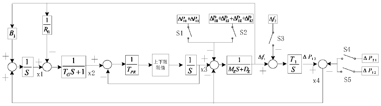 Off-grid state energy balance simulation method for distributed comprehensive energy system