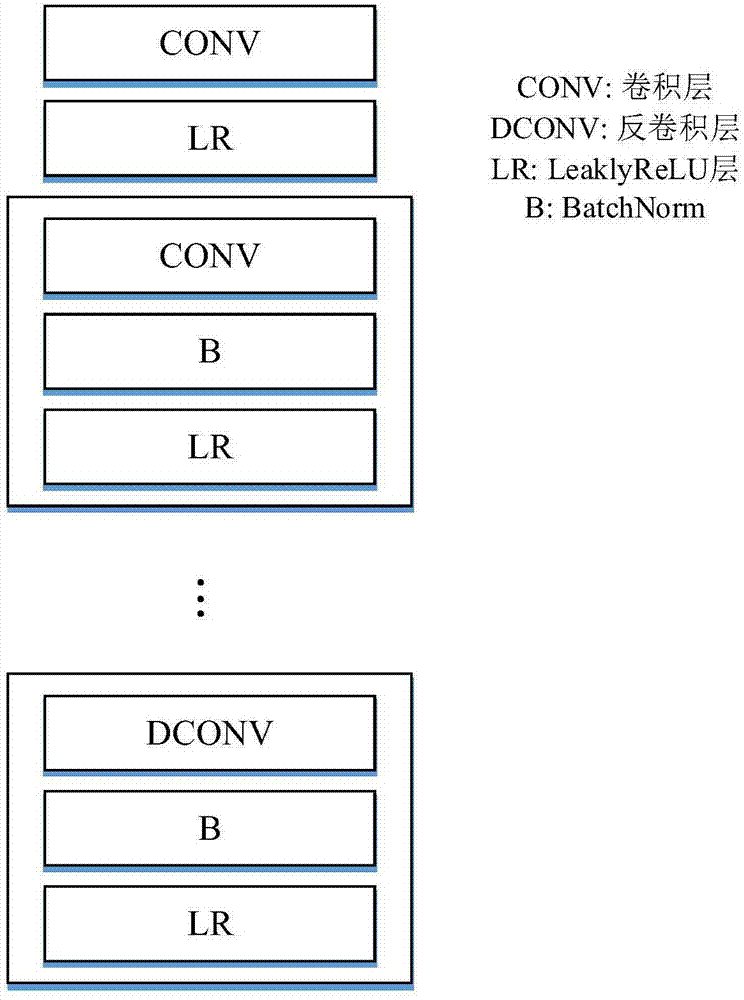 Abnormity detection method based on generative adversarial network
