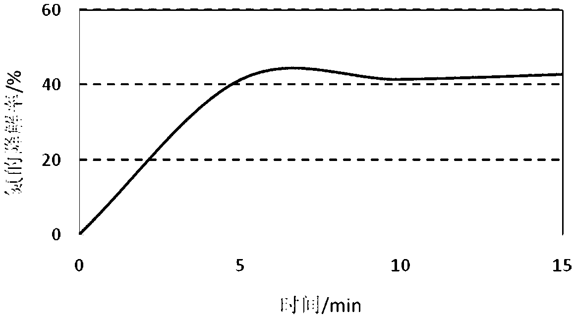 Method for activating persulfate and removing pollutants and application