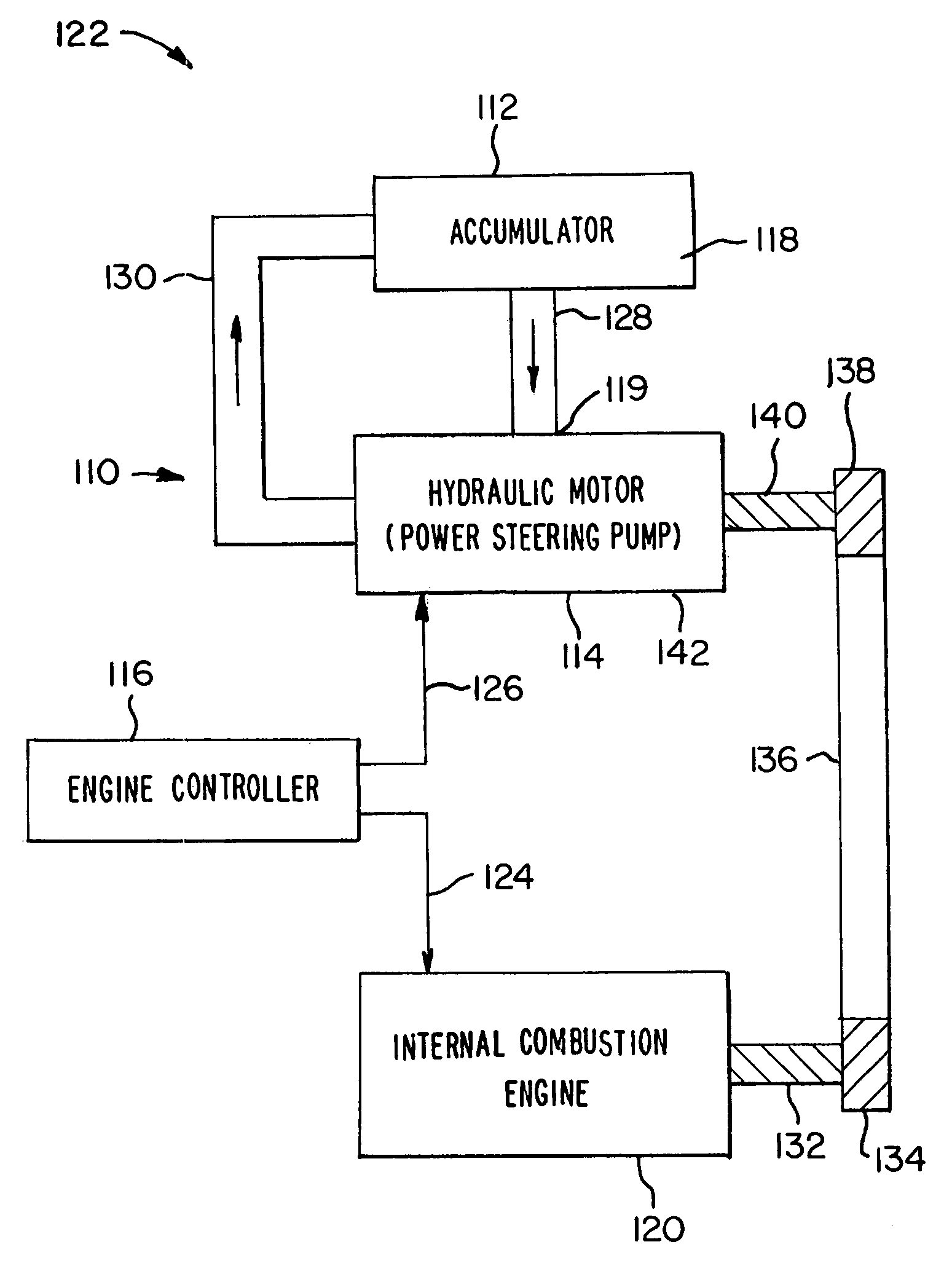 Automotive starting system and method