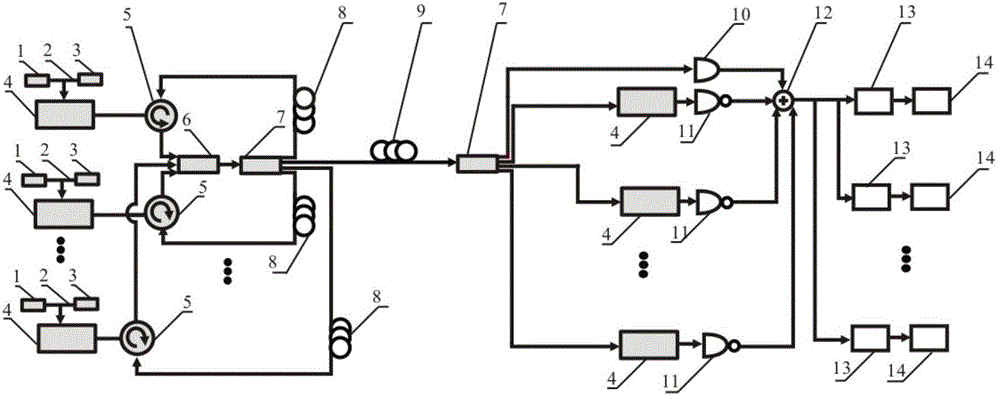 Chaotic quadrature multiplexing secure optical fiber communication device and method