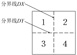 Parallel layer distribution method based on through hole perception under super-large-scale integrated circuit