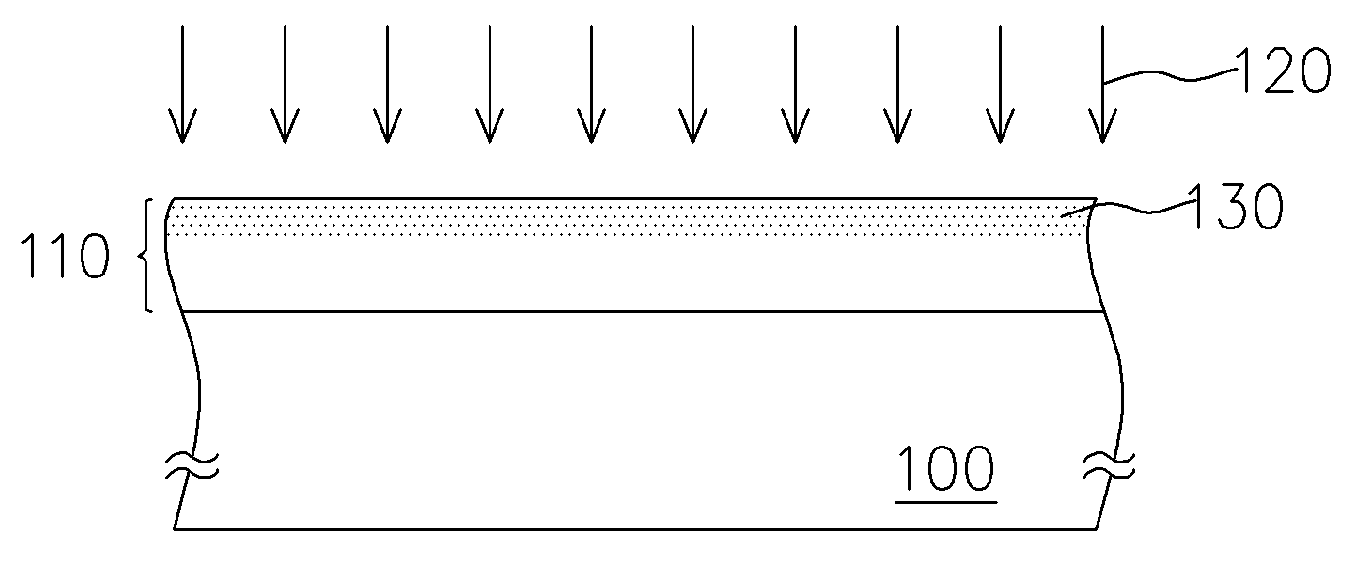 [method for forming nitrided tunnel oxide laye]
