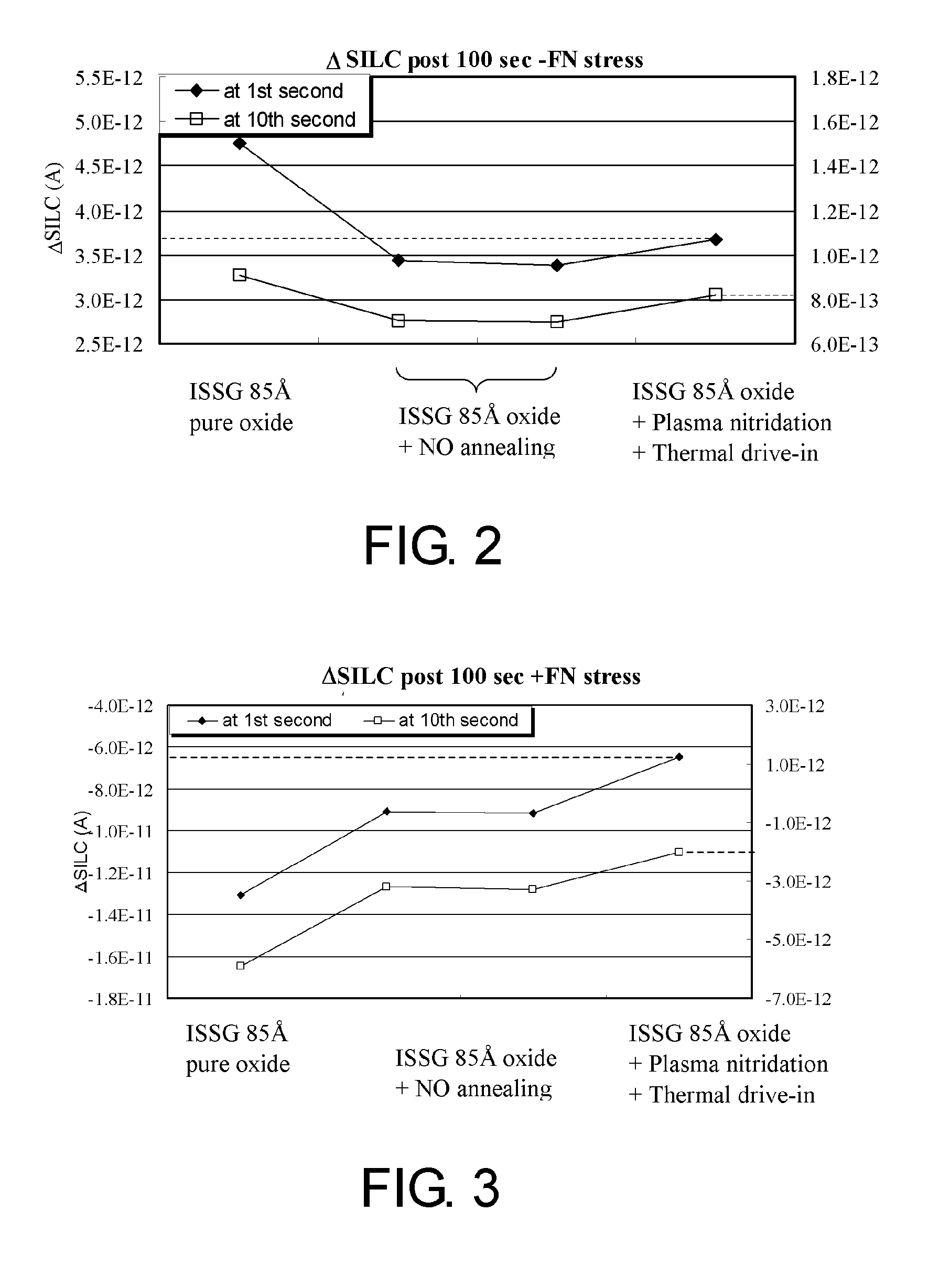 [method for forming nitrided tunnel oxide laye]