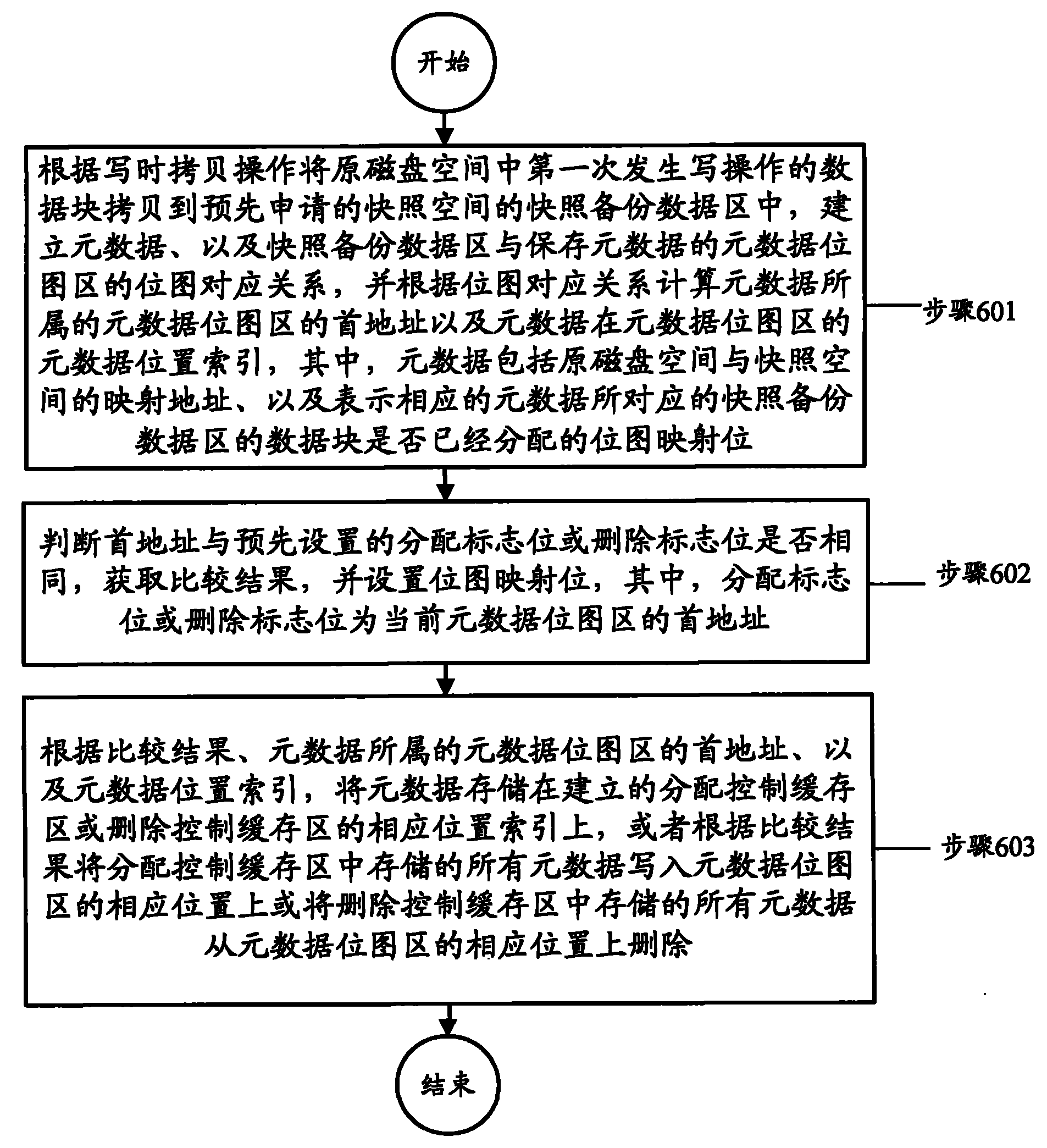 Method and device for processing metadata