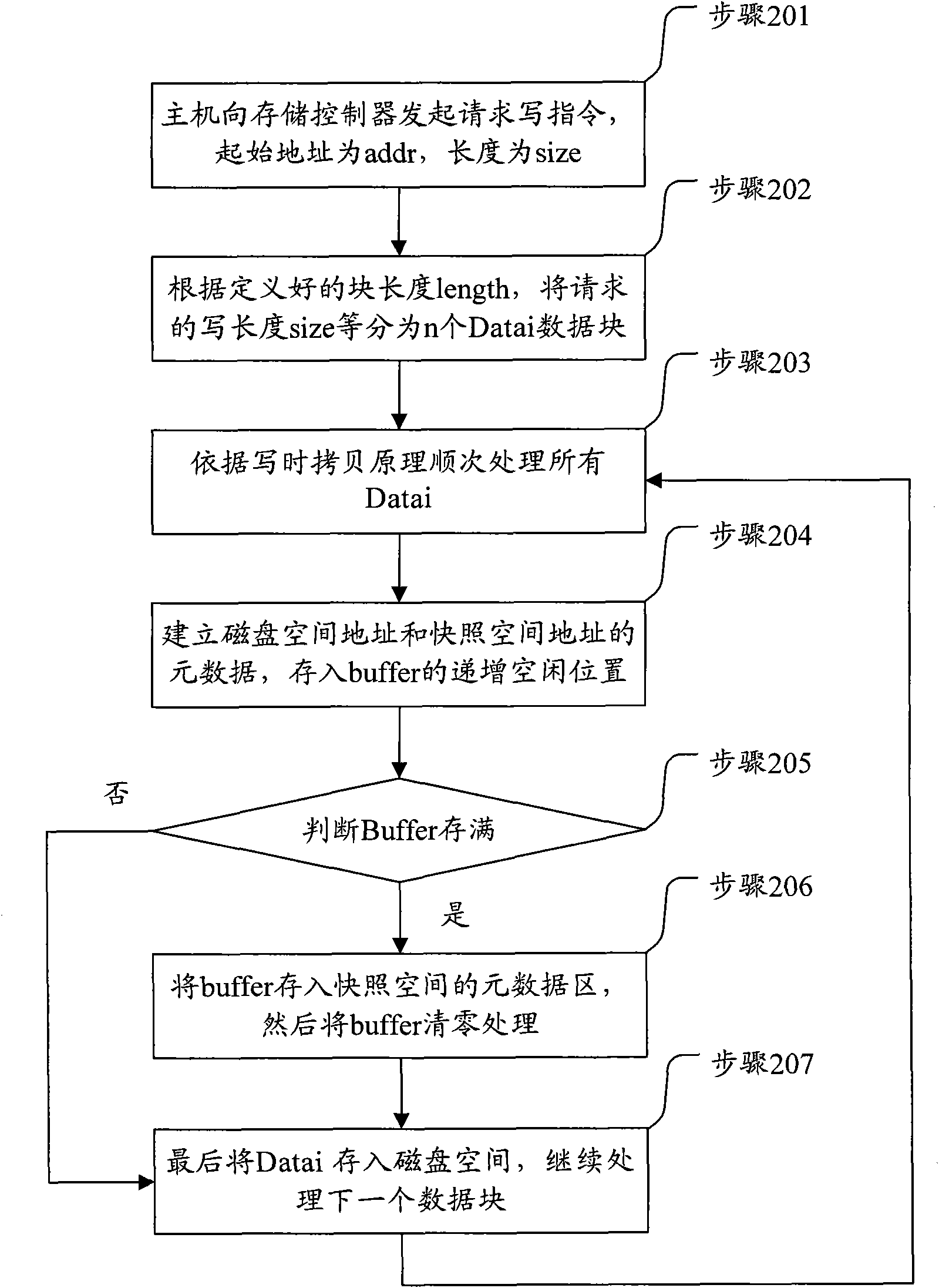 Method and device for processing metadata