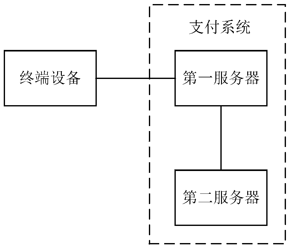 Payment method, device, equipment and system and storage medium