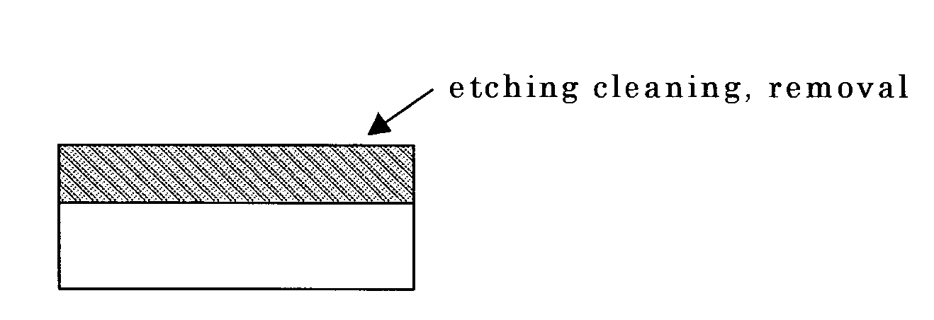 Multilayer substrate cleaning method, substrate bonding method, and bonded wafer manufacturing method