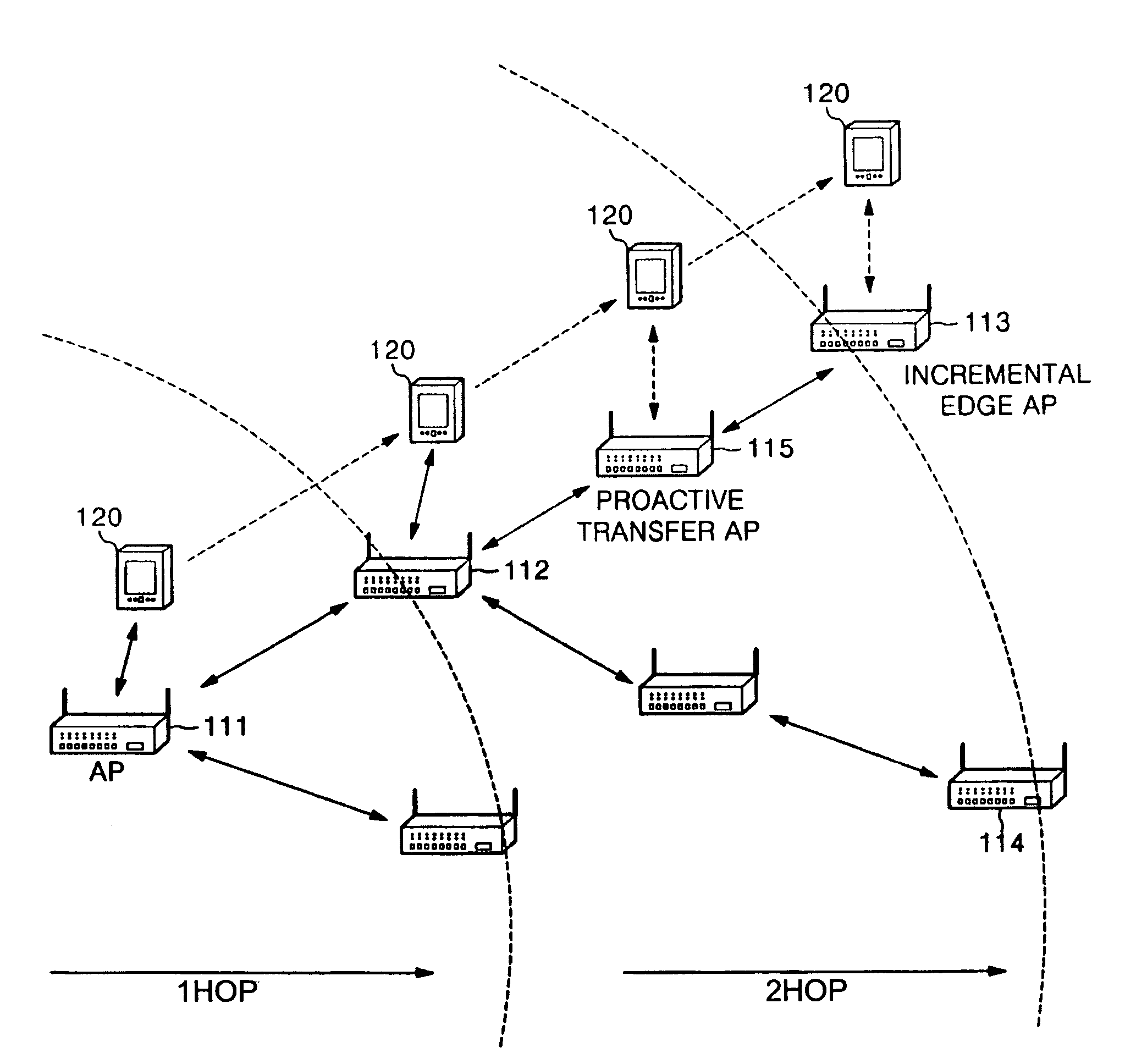 Transferring context during hand-over of mobile node in a wireless network