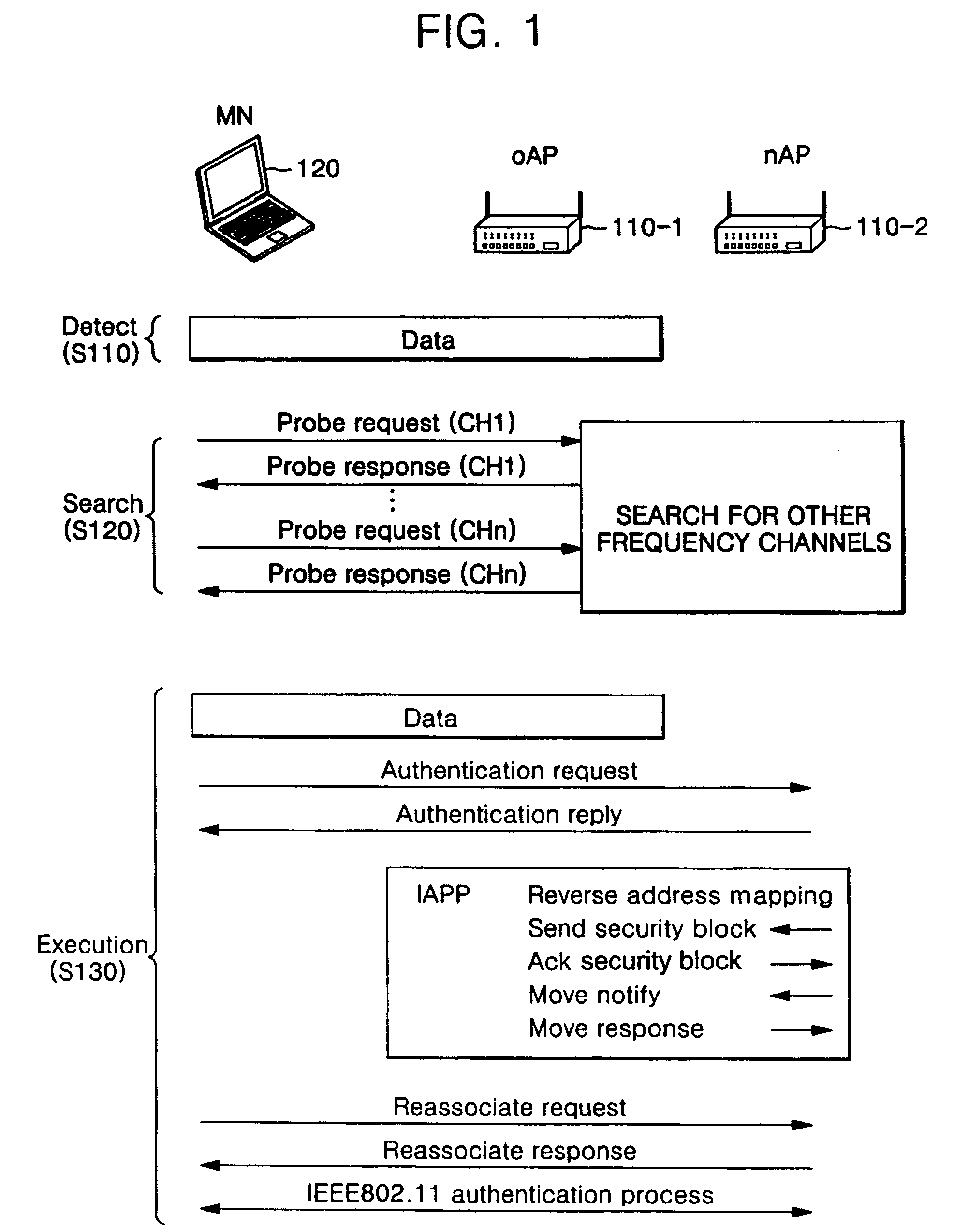 Transferring context during hand-over of mobile node in a wireless network