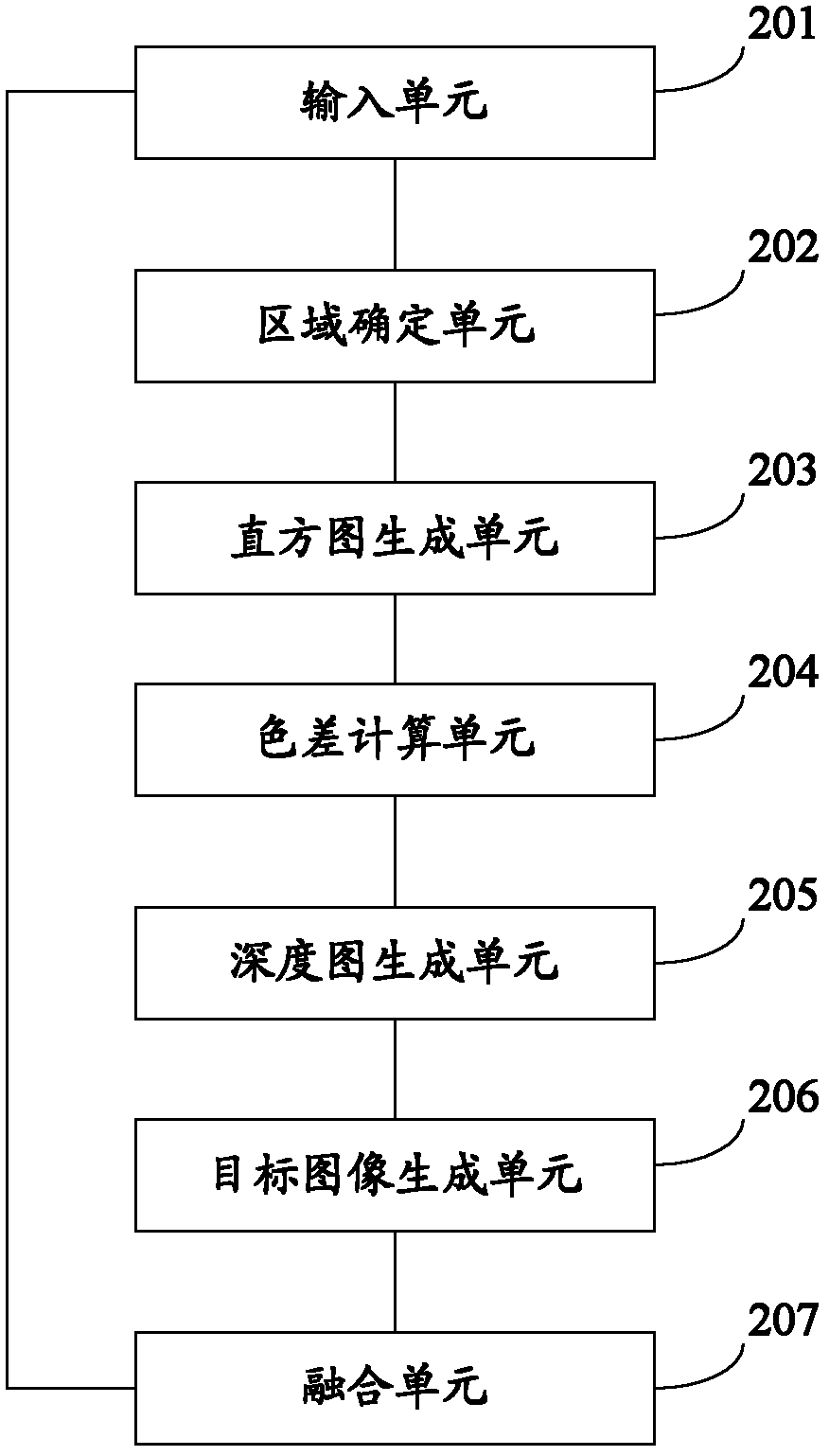 Method and device for realizing conversion from two-dimensional image to three-dimensional image