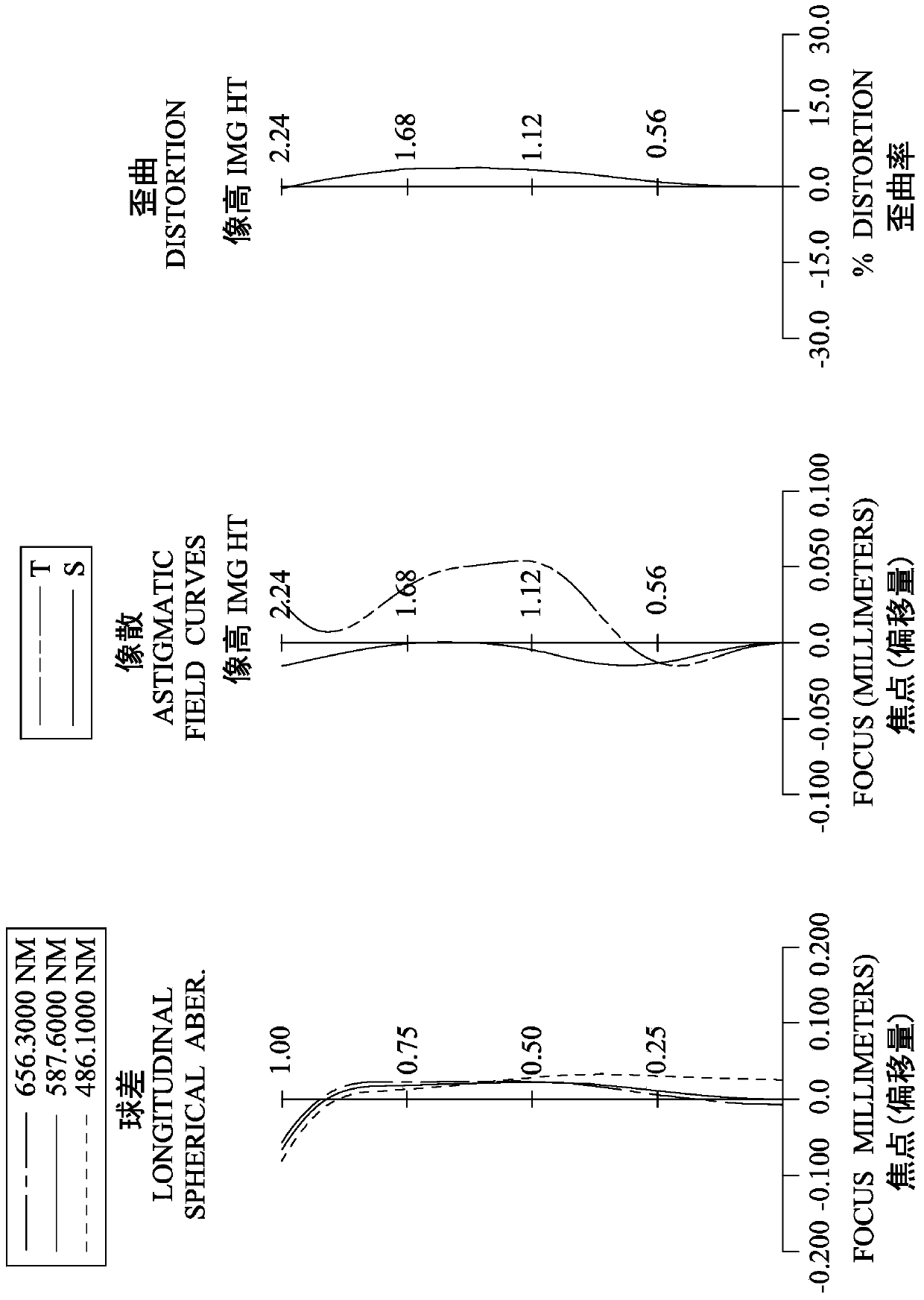 Optical lens group, imaging device and electronic device for photography