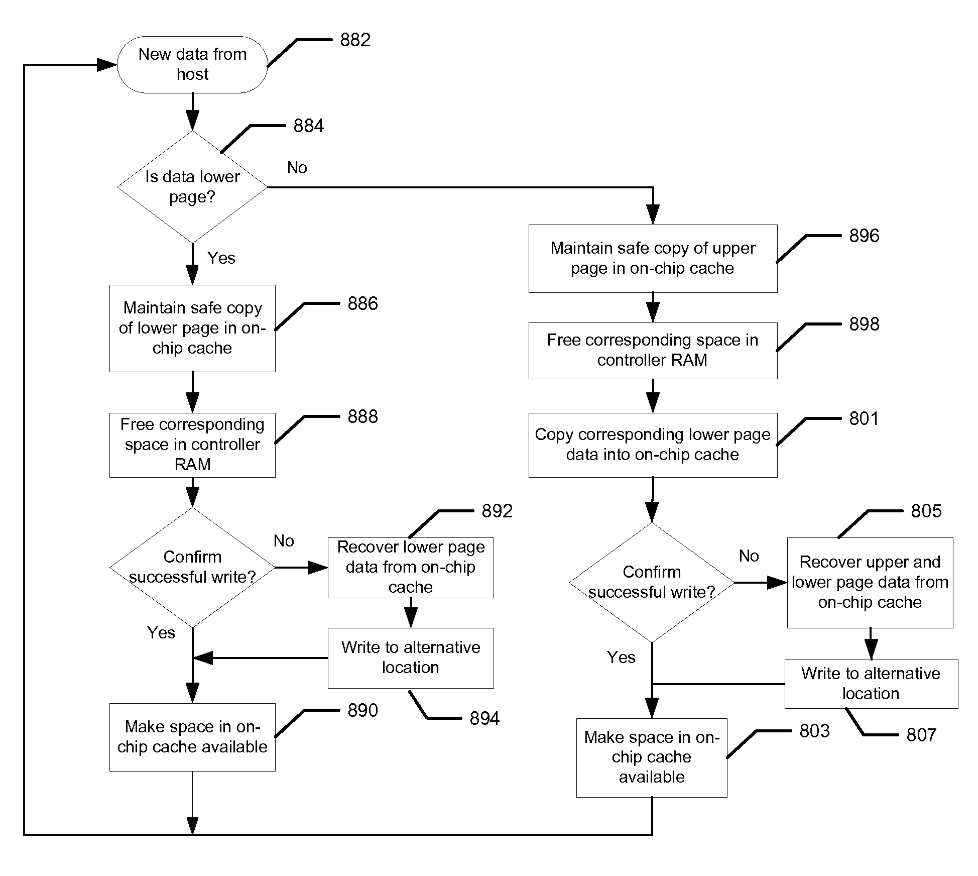 Data recovery in multi-level cell nonvolatile memory