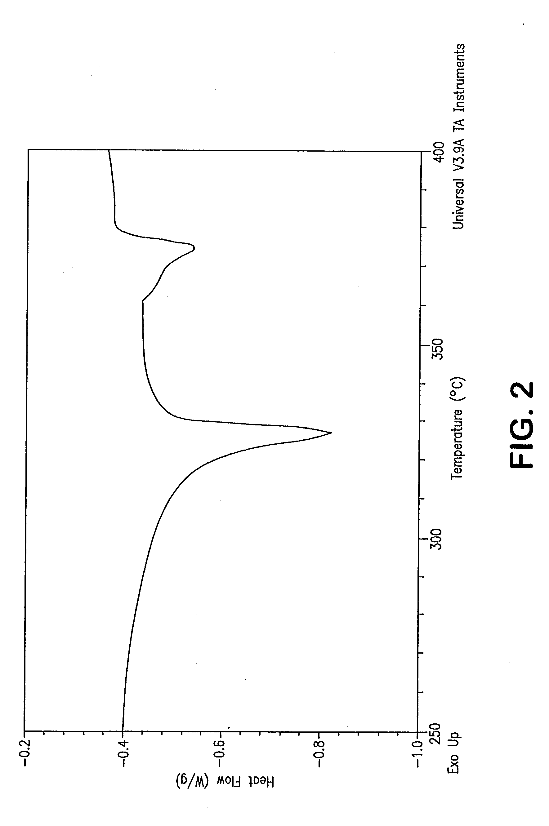 Fluoropolymer Barrier Material