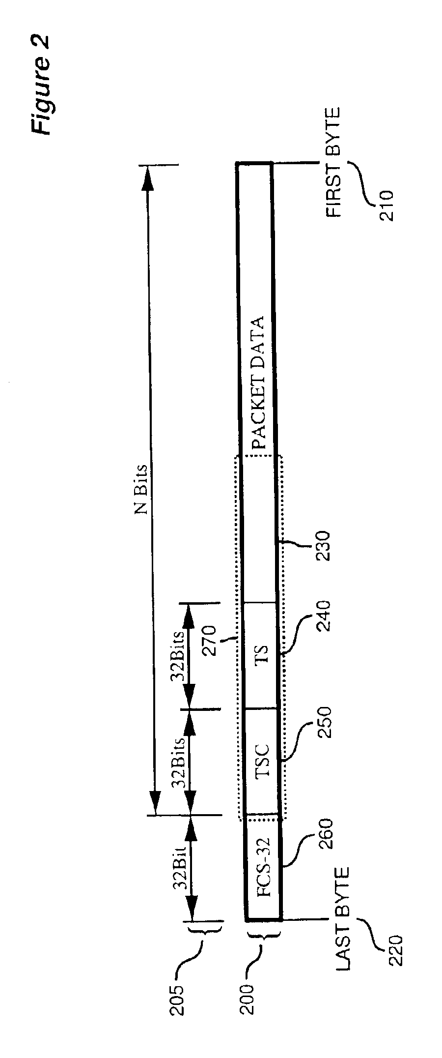Method and apparatus for time stamping data