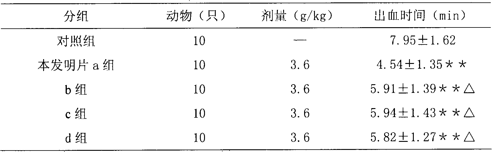 Blood-nourishing and eyesight-improving Chinese medicinal composition and preparation method thereof
