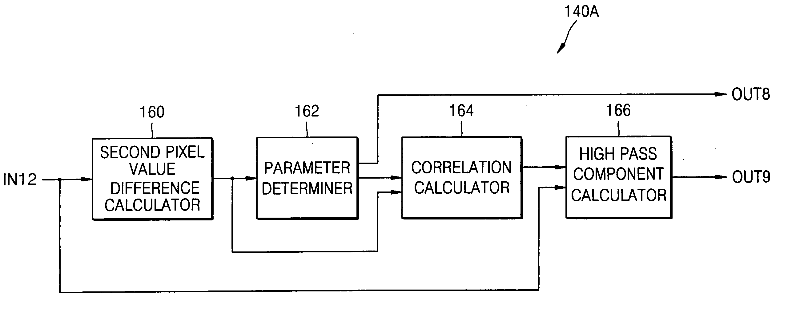 Apparatus and method for filtering digital image signal