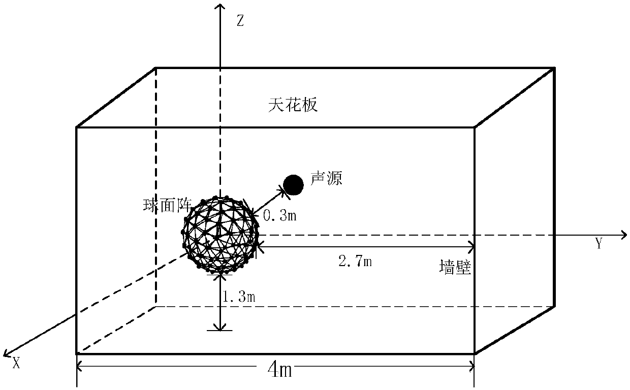 Indoor noise source localization method based on spherical surface near-field acoustic holography reconstructing reactive sound intensity