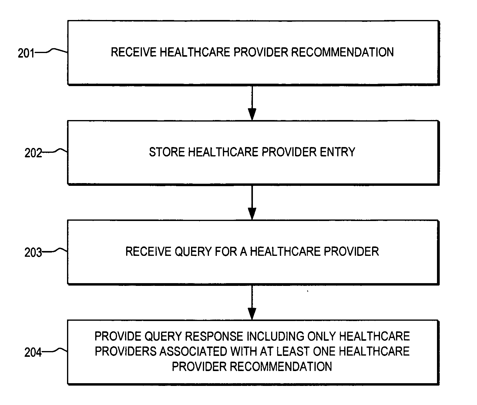 Healthcare provider recommendation system