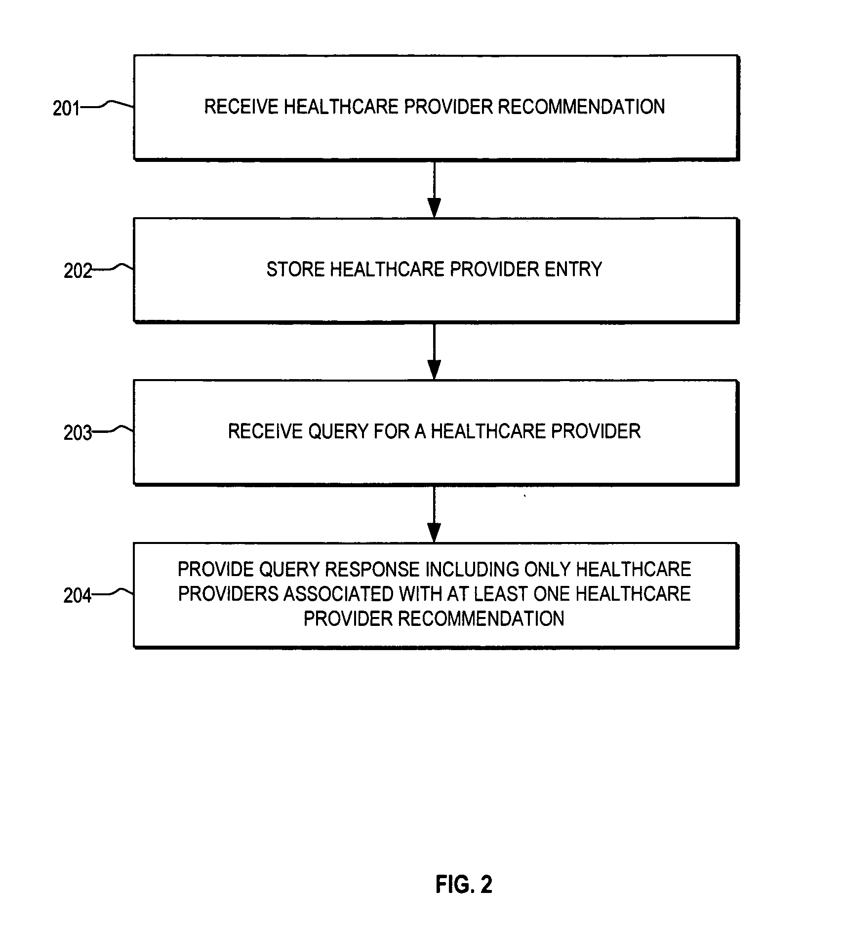 Healthcare provider recommendation system