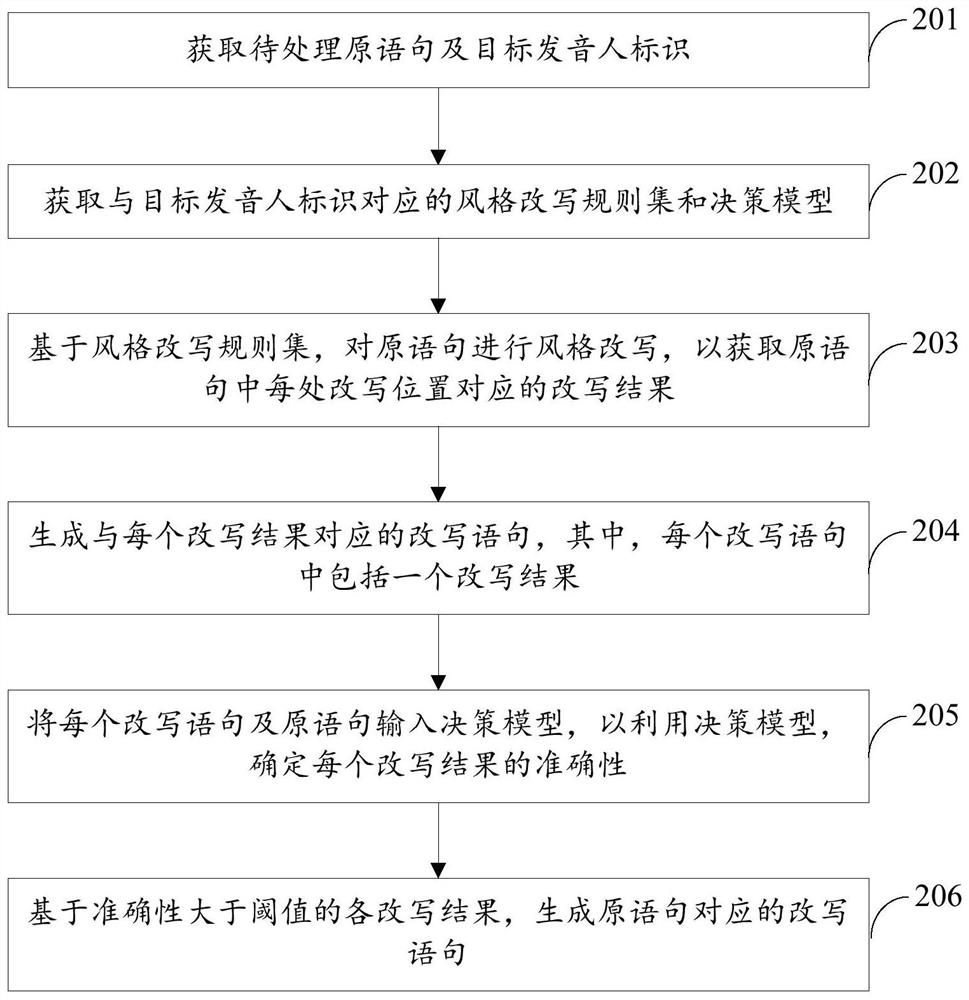 Text style processing method and device, electronic equipment and storage medium