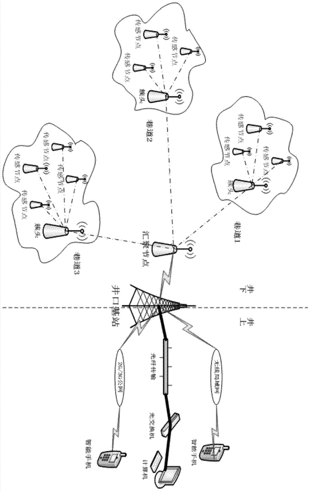 A system for sensor data acquisition, processing and transmission