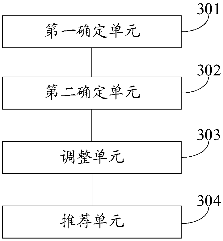 Multimedia data recommendation method, device and equipment and computer readable storage medium