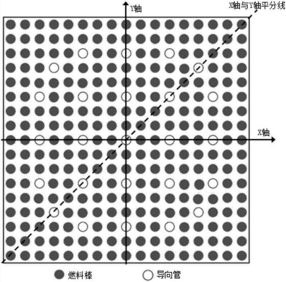 MOX fuel component for evolving and flattening power and method of flattening power