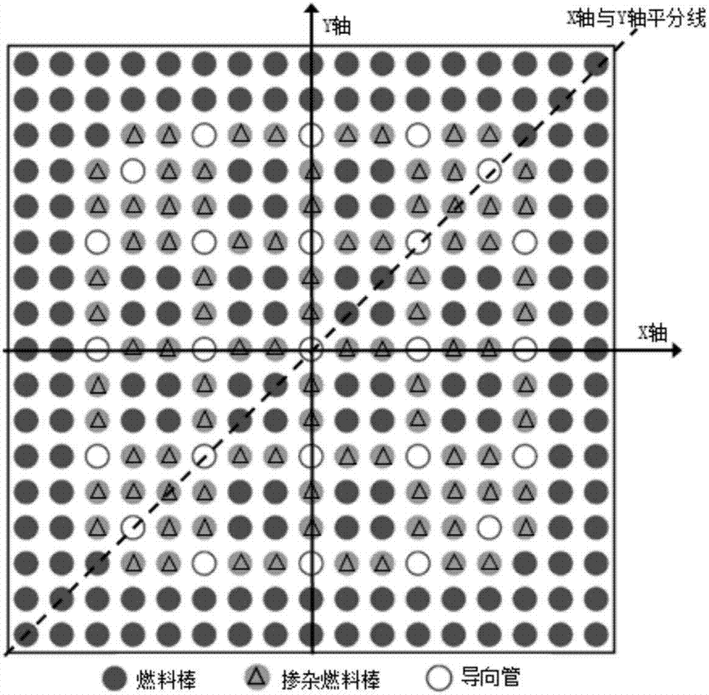 MOX fuel component for evolving and flattening power and method of flattening power