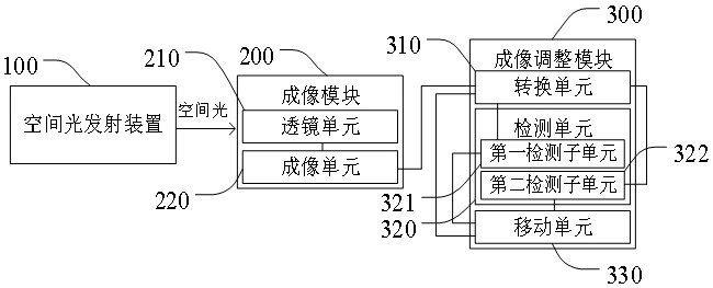 A visual detection-based spatial light-fiber coupling device and method