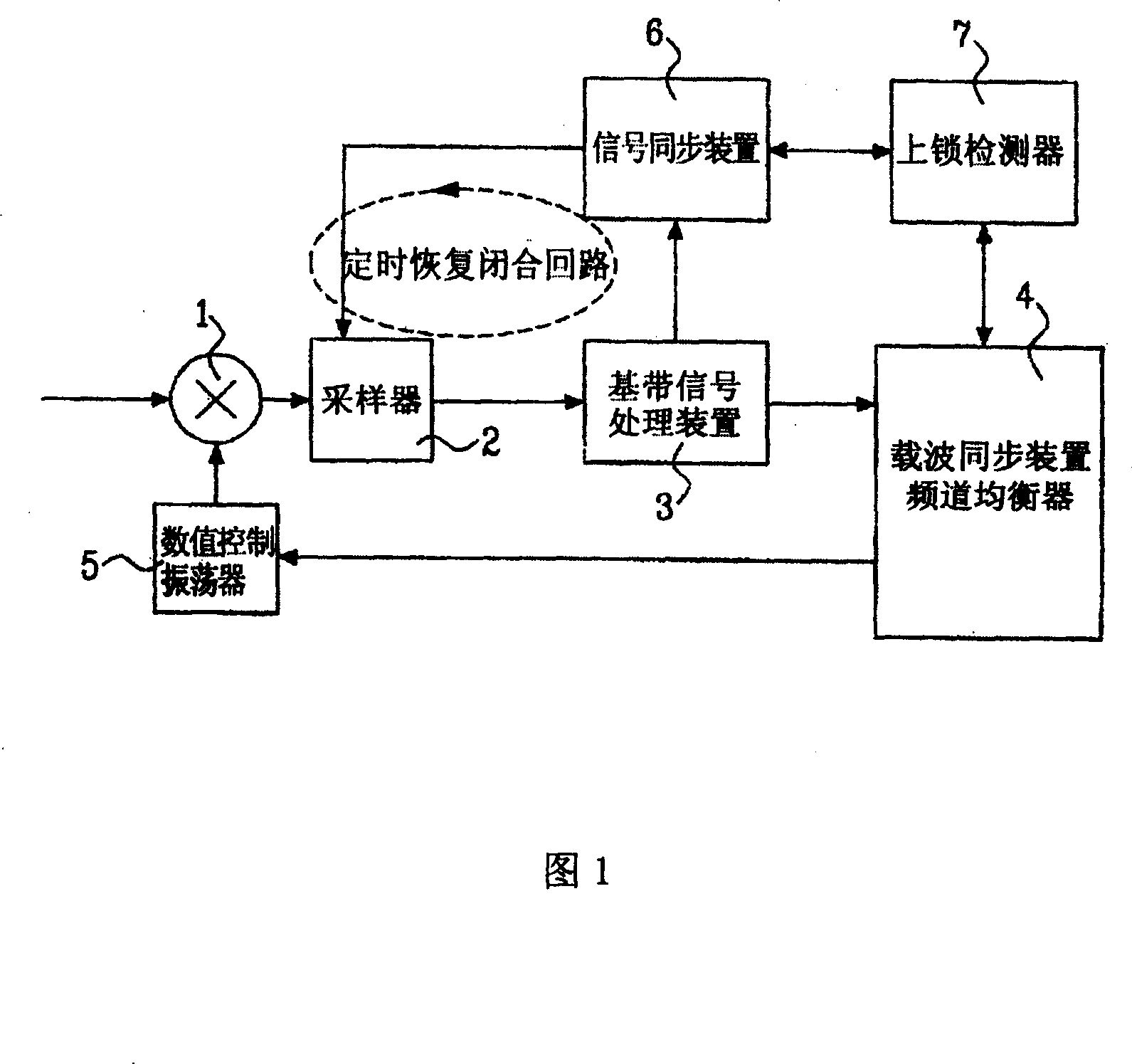 Locking and detecting device of digital broadcasting receiver and method