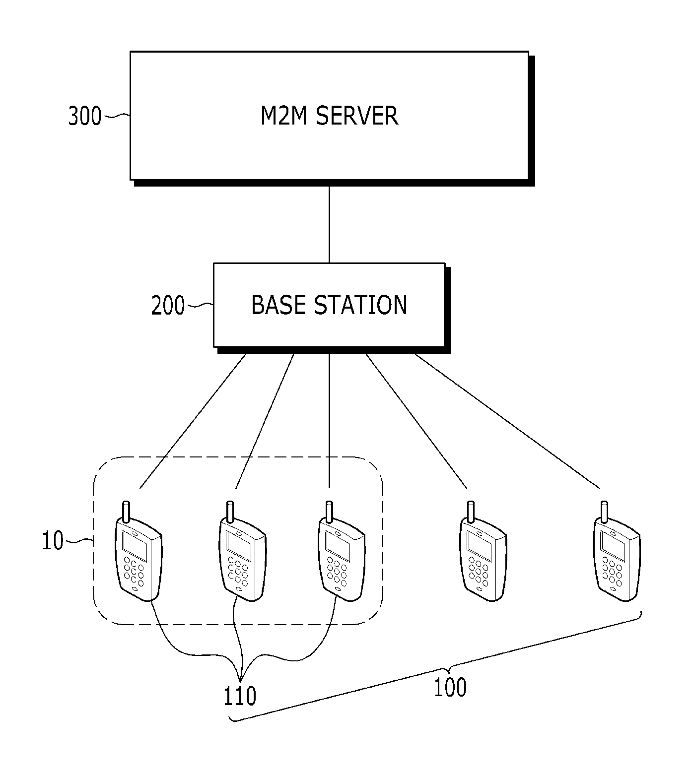 Method for transmitting signal in machine to machine communication