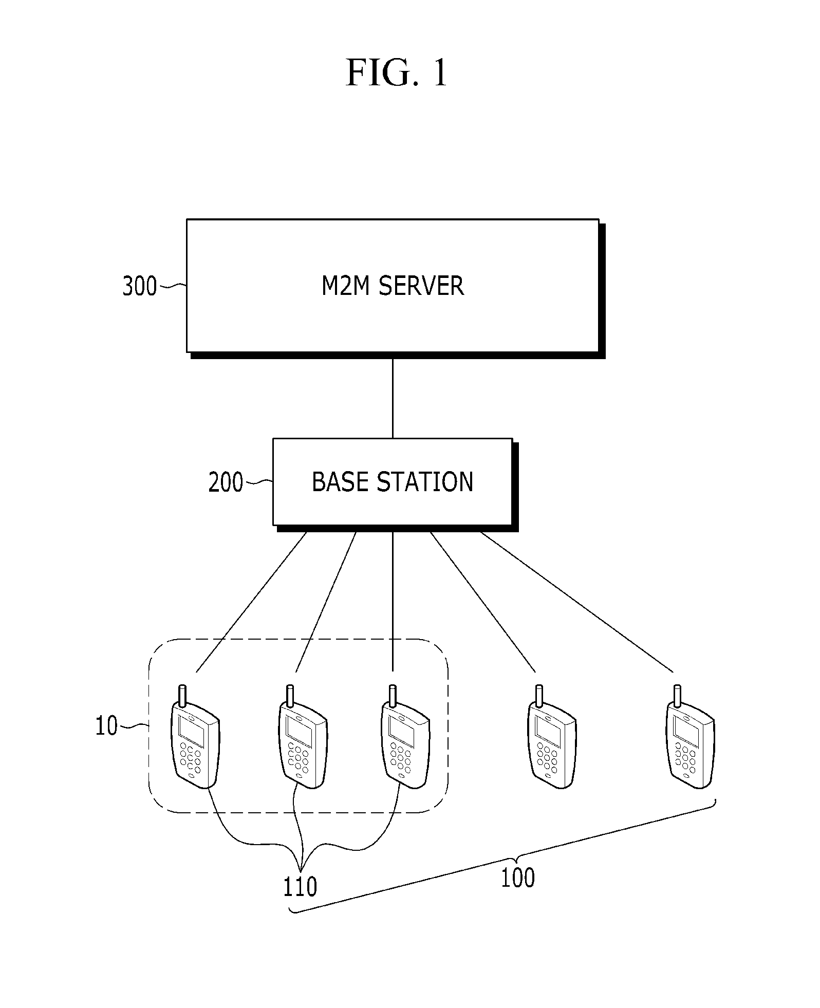 Method for transmitting signal in machine to machine communication