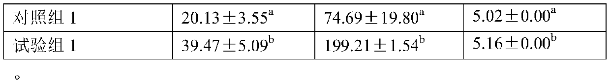 Compound artificial feed for scylla paramamosain