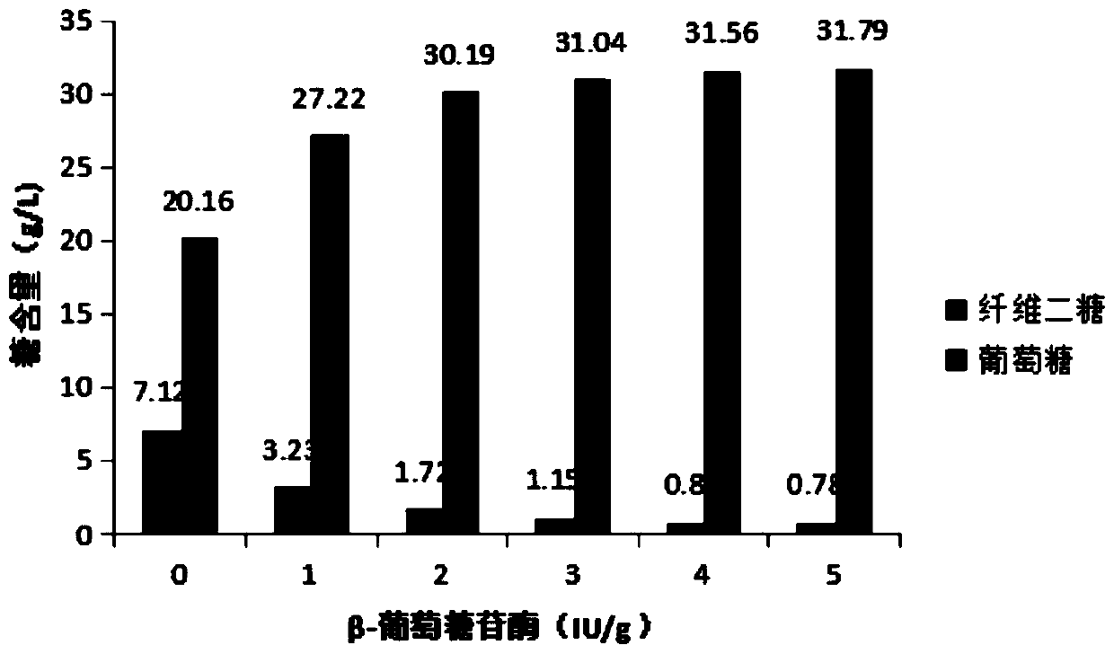 Compound artificial feed for scylla paramamosain