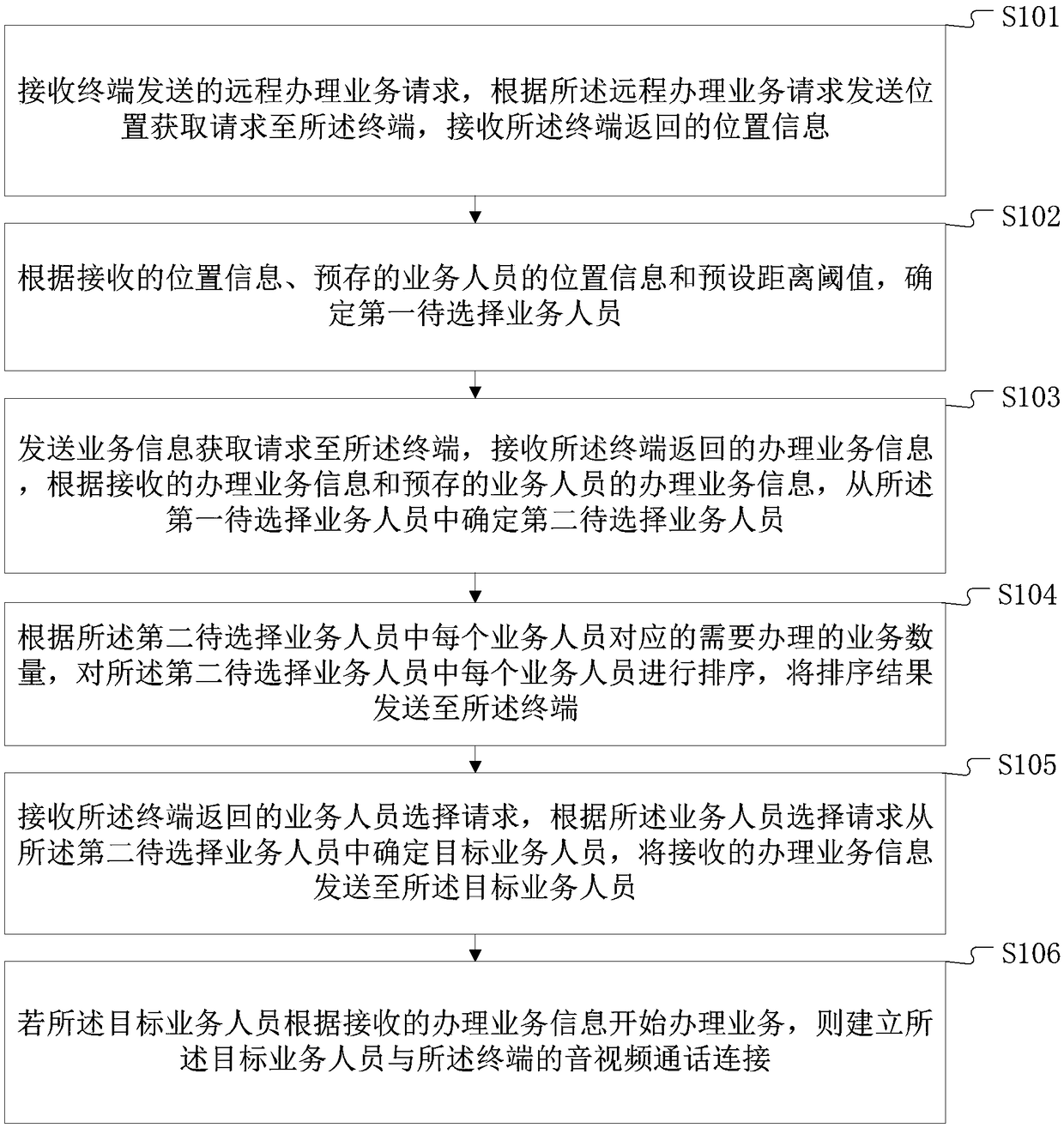 Cloud-computing-based service planning processing method and terminal device